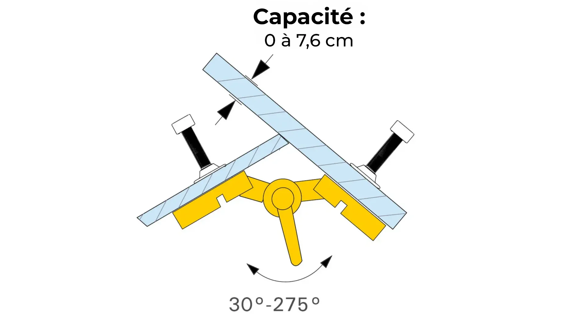 Capacité de serrage et plage angulaire PA634